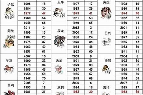 59年次屬狗|生肖属狗的年份 狗属相年份表